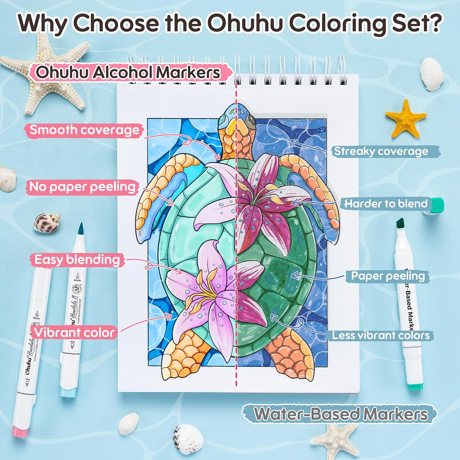 Ohuhu x Jade Summer Coloring Set 47 Alcohol Markers & Coloring Book thumbnail 6